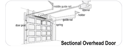 sectional-overhead