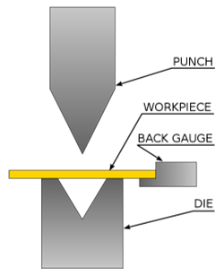 488px-Press_brake_schematic.svg_-244x300