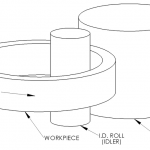 Ring rolling